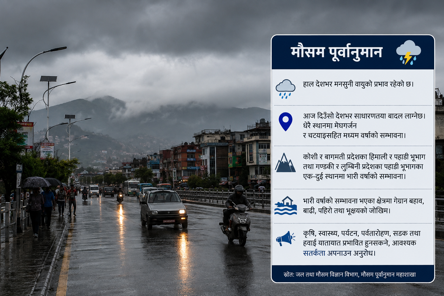 देशभर मनसुन सक्रिय, केही प्रदेशमा भारी वर्षाको सम्भावना